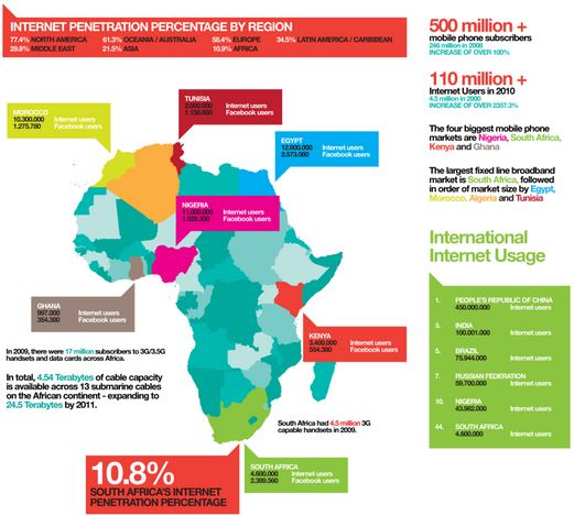 Africa Blogger Awards Internet Penetration In Africa By Country Ogilvy JUUCHINI